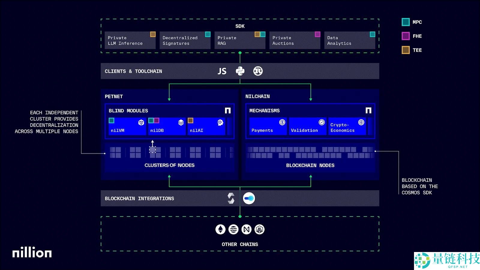 即将上线Binance，去中心化「盲计算」网络Nillion有何特别之处？