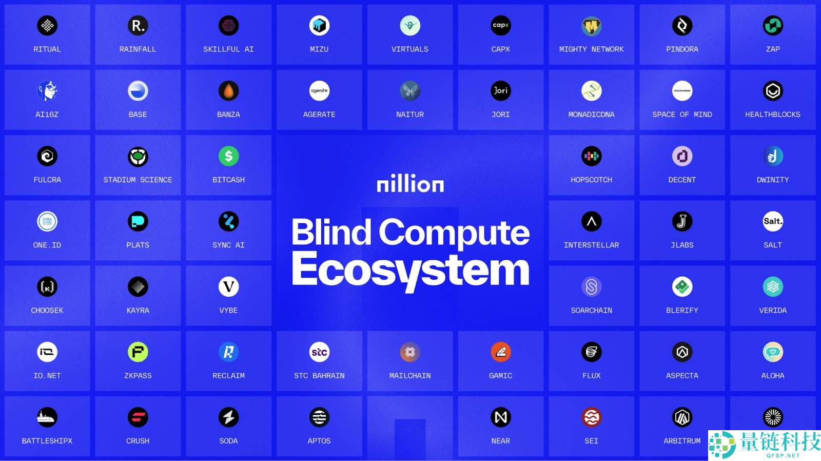 即将上线Binance，去中心化「盲计算」网络Nillion有何特别之处？