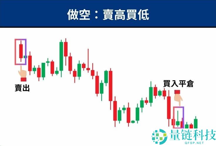 币圈平仓是什么？什么时候该平仓？平仓的类型、风险与注意事项