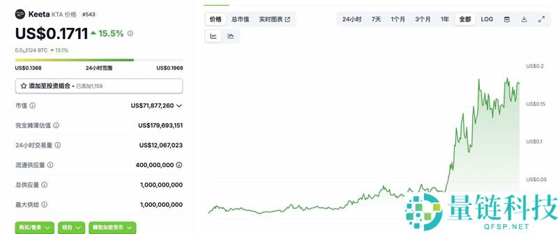 新支付公链Keeta是什么？Keeta代币经济学、项目规划及路线图介绍