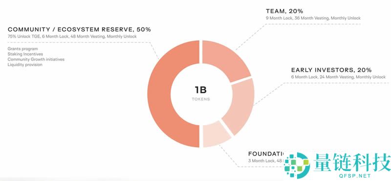 新支付公链Keeta是什么？Keeta代币经济学、项目规划及路线图介绍