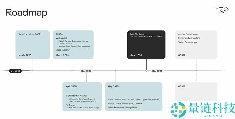 新支付公链Keeta是什么？Keeta代币经济学、项目规划及路线图介绍