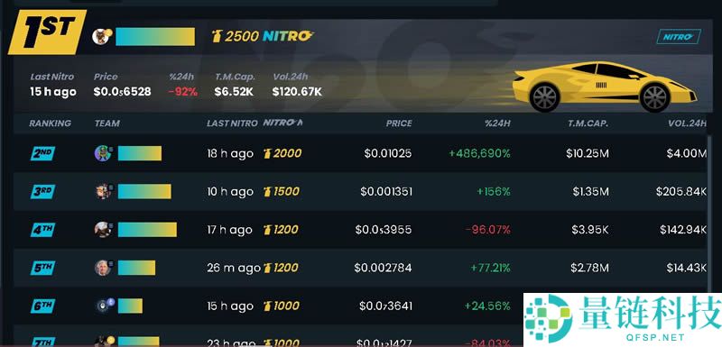 DEXTools 是什么？DEXTools的特点以及每个功能的使用指南
