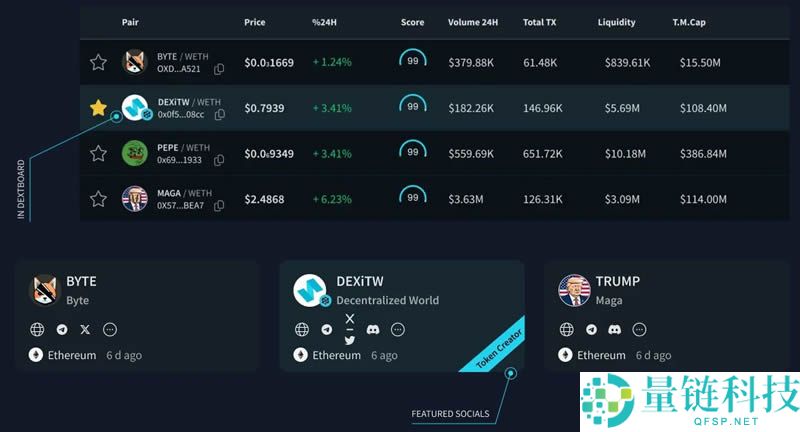 DEXTools 是什么？DEXTools的特点以及每个功能的使用指南
