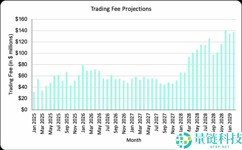 Hyperliquid(HYPE)币长期价值基本面分析