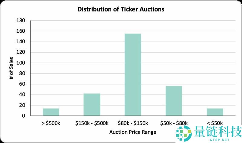 Hyperliquid(HYPE)币长期价值基本面分析