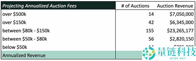 Hyperliquid(HYPE)币长期价值基本面分析