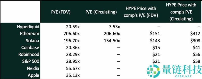 Hyperliquid(HYPE)币长期价值基本面分析