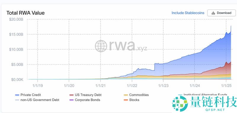 RWAfi是什么？RWAfi生态盘点及未来展望