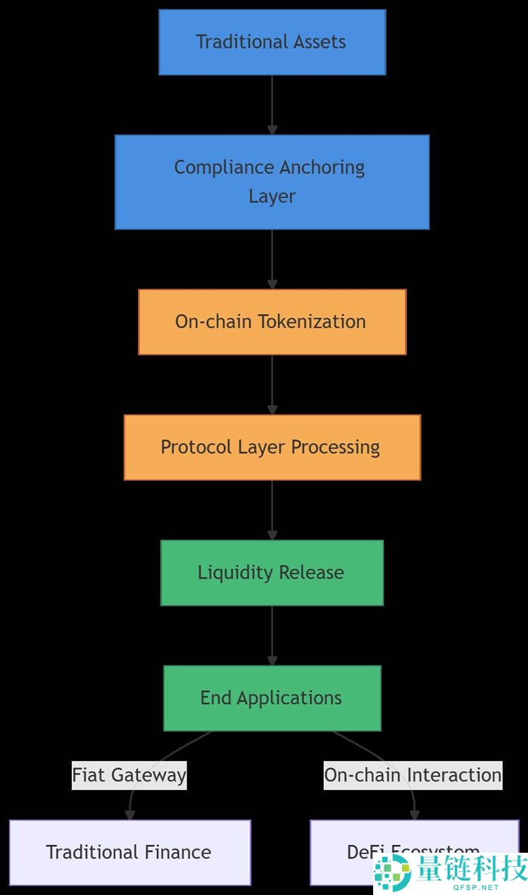 RWAfi是什么？RWAfi生态盘点及未来展望