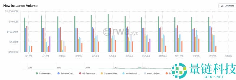 RWAfi是什么？RWAfi生态盘点及未来展望