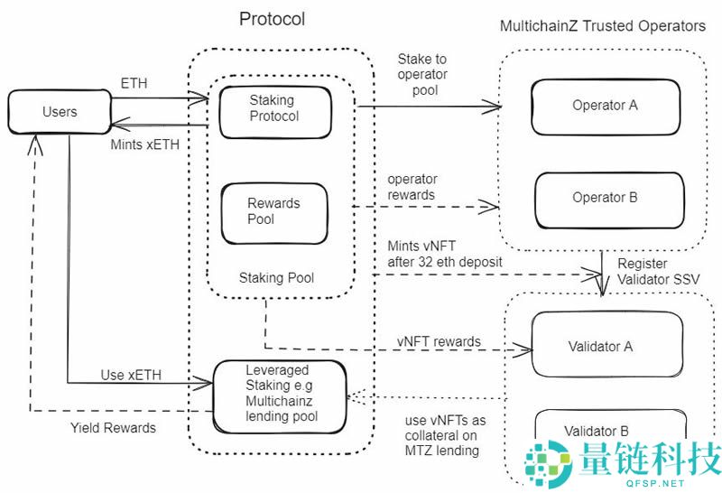 RWAfi是什么？RWAfi生态盘点及未来展望