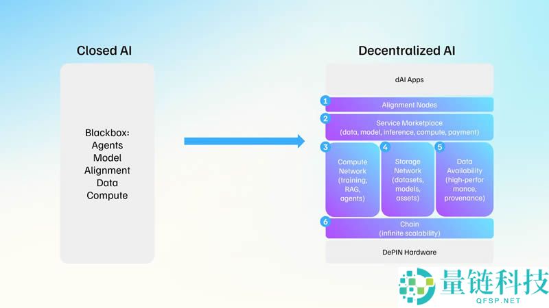 0G Labs项目是什么?如何参与0G生态空投项目？