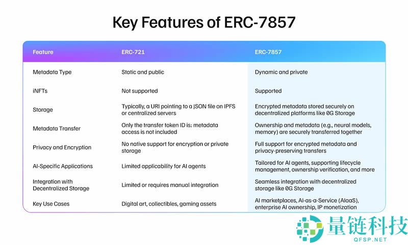 0G Labs项目是什么?如何参与0G生态空投项目？