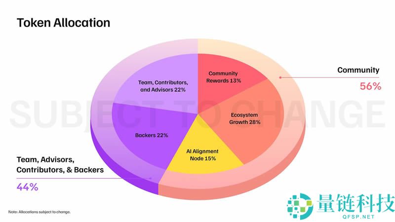 0G Labs项目是什么?如何参与0G生态空投项目？
