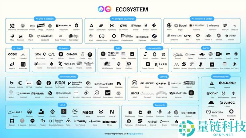 0G Labs项目是什么?如何参与0G生态空投项目？