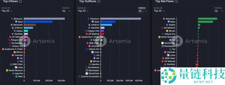 Base AI发币热度再起，这两天都在炒什么？