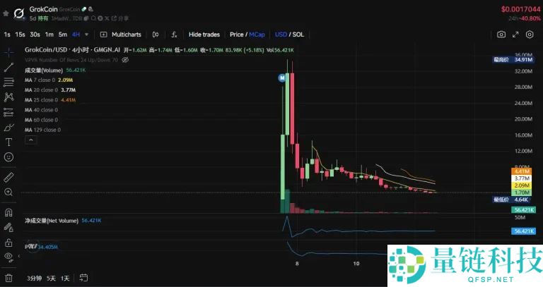 Base AI发币热度再起，这两天都在炒什么？