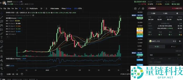 Base AI发币热度再起，这两天都在炒什么？