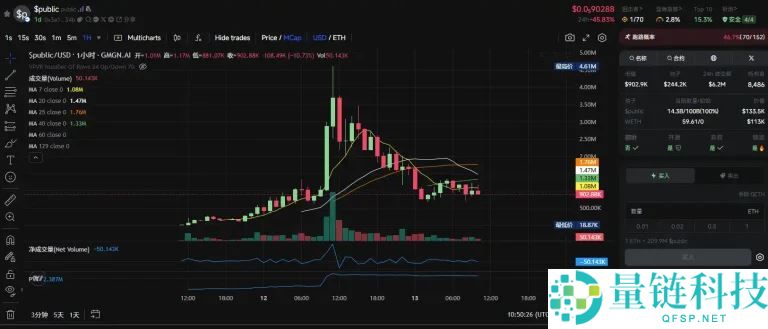Base AI发币热度再起，这两天都在炒什么？