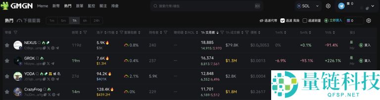 GMGN是什么？教学介绍指南：手续费与跟单如何操作？