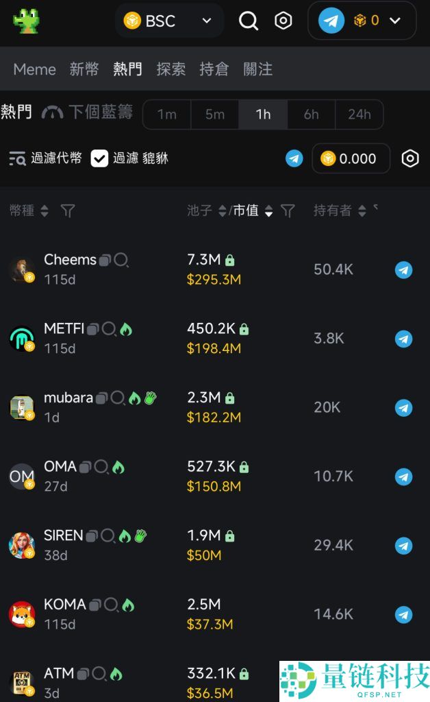 GMGN是什么？教学介绍指南：手续费与跟单如何操作？