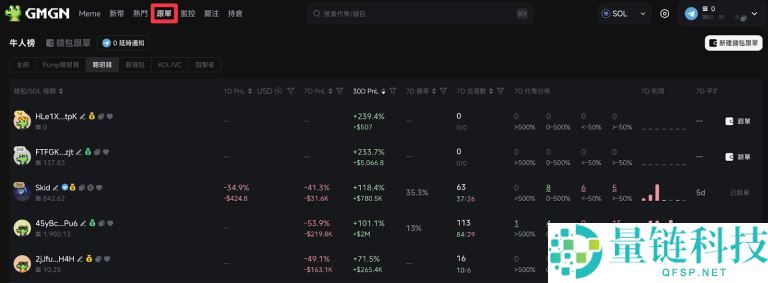 GMGN是什么？教学介绍指南：手续费与跟单如何操作？