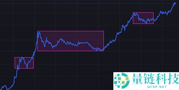 为什么比特币终极避险方案？囤比特币必须看哪些指标？