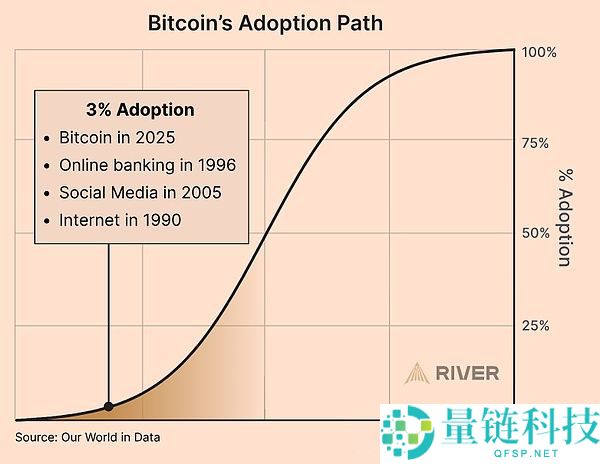 为什么比特币终极避险方案？囤比特币必须看哪些指标？