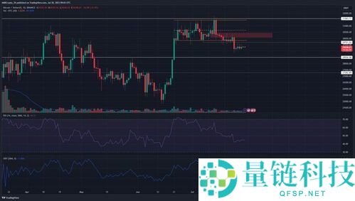 为什么比特币终极避险方案？囤比特币必须看哪些指标？