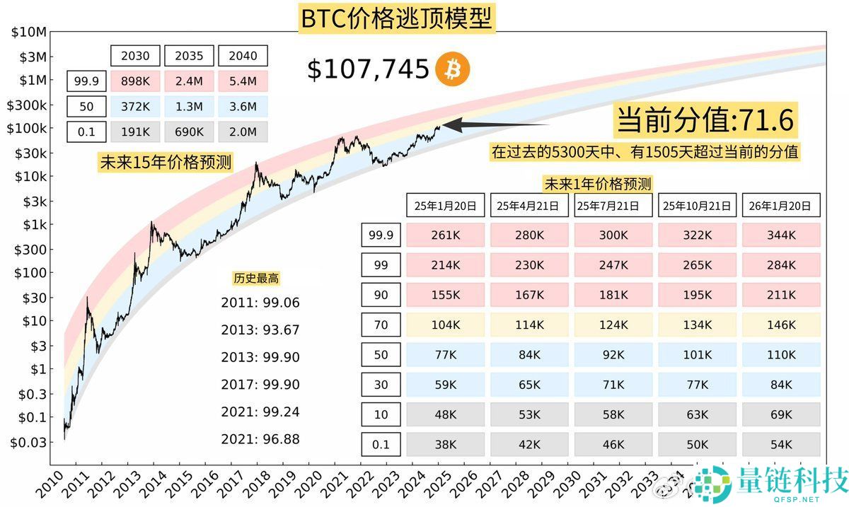 为什么比特币终极避险方案？囤比特币必须看哪些指标？