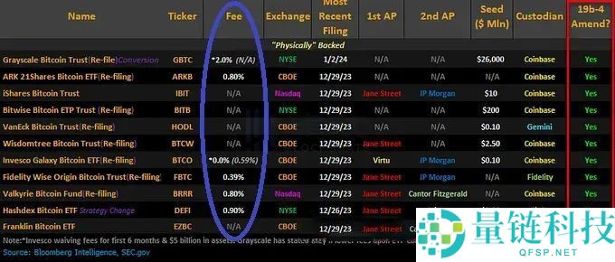 为什么比特币终极避险方案？囤比特币必须看哪些指标？