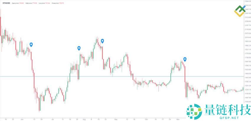 2025最佳加密货币交易策略：技术、新闻与情绪分析、避免犯错