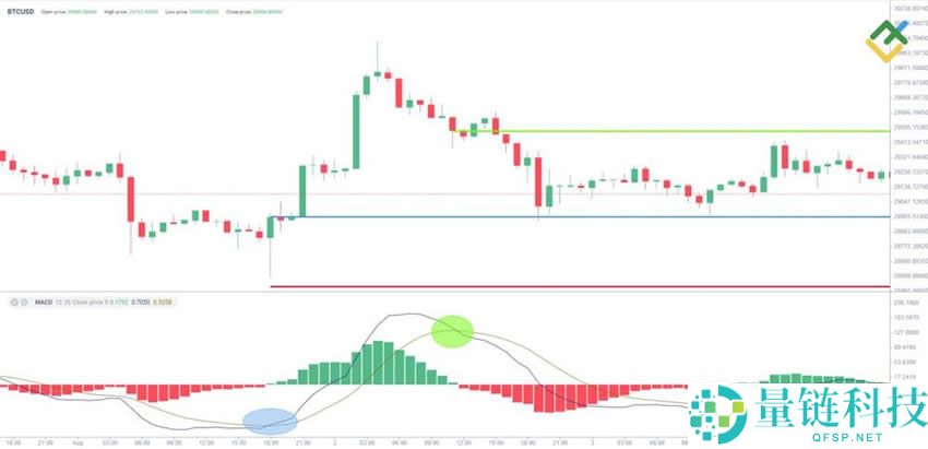 2025最佳加密货币交易策略：技术、新闻与情绪分析、避免犯错