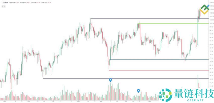 2025最佳加密货币交易策略：技术、新闻与情绪分析、避免犯错