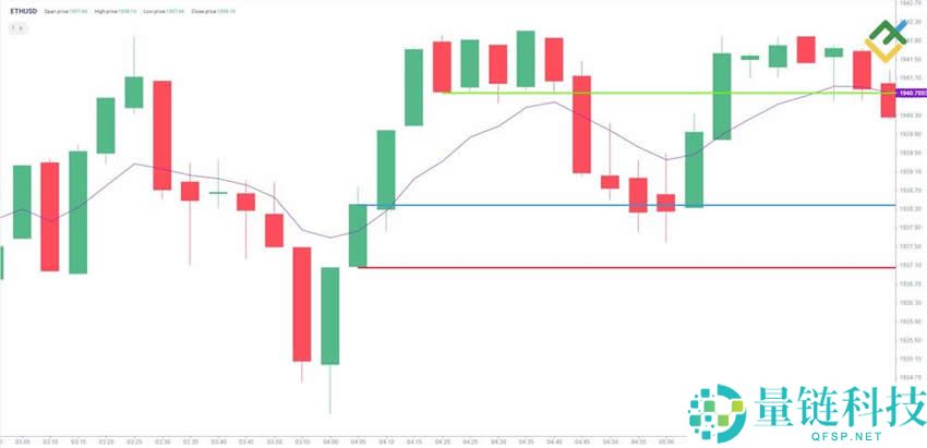 2025最佳加密货币交易策略：技术、新闻与情绪分析、避免犯错