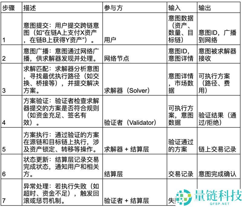 以太坊新框架Open Intents Framework(开放意图框架)是什么？