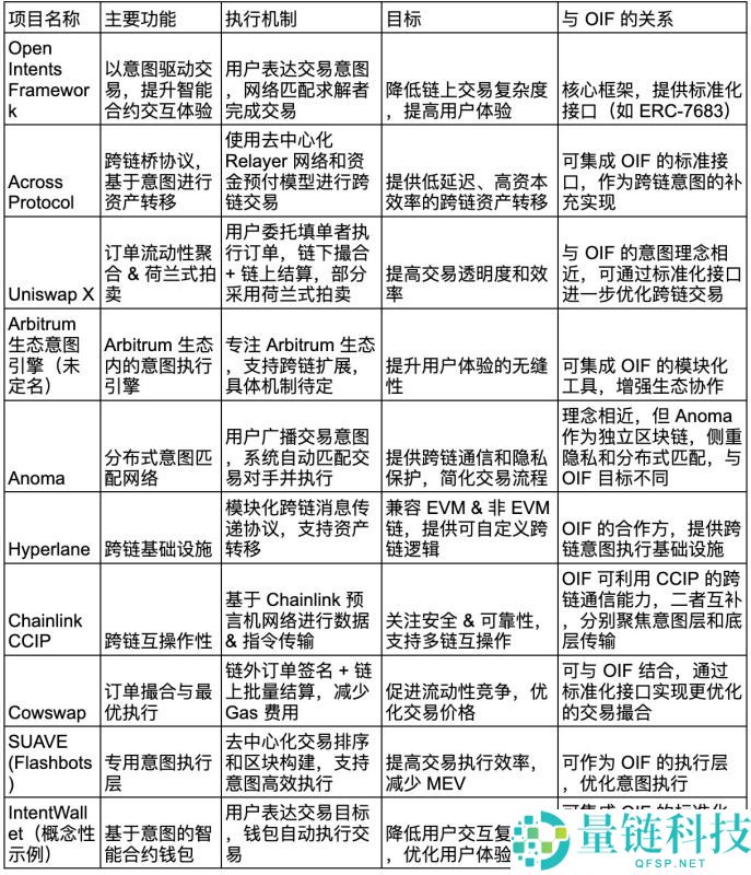 以太坊新框架Open Intents Framework(开放意图框架)是什么？