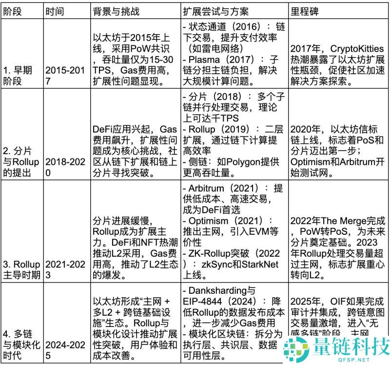 以太坊新框架Open Intents Framework(开放意图框架)是什么？