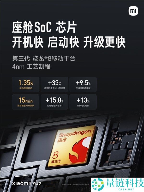 全球第一家把骁龙8 Gen3手机处理器用到车上：小米YU7是怎么做到的