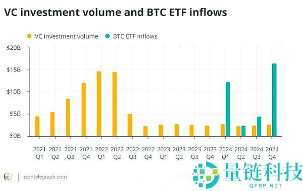山寨季结束了吗？比特币ETF重写加密货币投资策略
