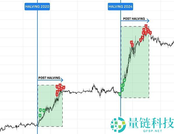 什么是加密货币抄底？加密货币抄底技巧策略及风险回报介绍