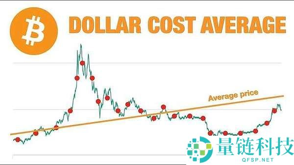 什么是加密货币抄底？加密货币抄底技巧策略及风险回报介绍
