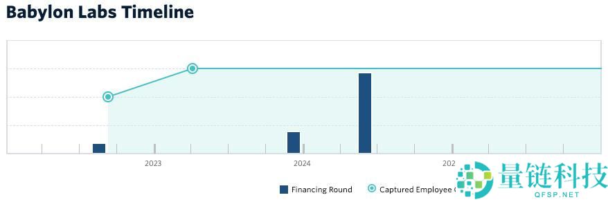 Babylon Labs：解锁比特币质押的潜能，强化PoS安全性
