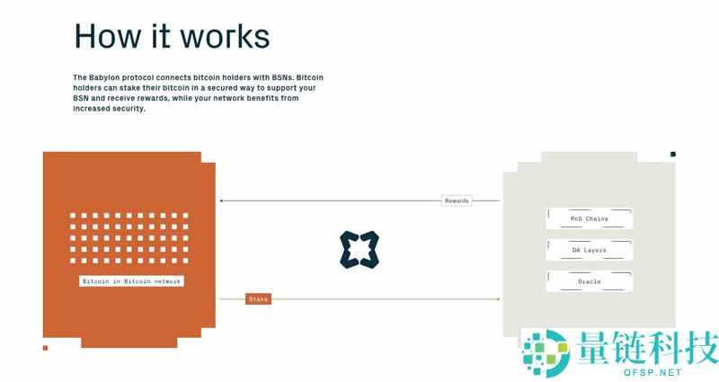 Babylon Labs：解锁比特币质押的潜能，强化PoS安全性