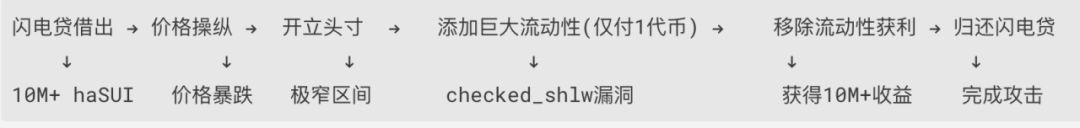 Cetus被盗2.3亿美元