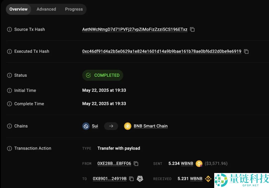 Cetus被盗2.3亿美元