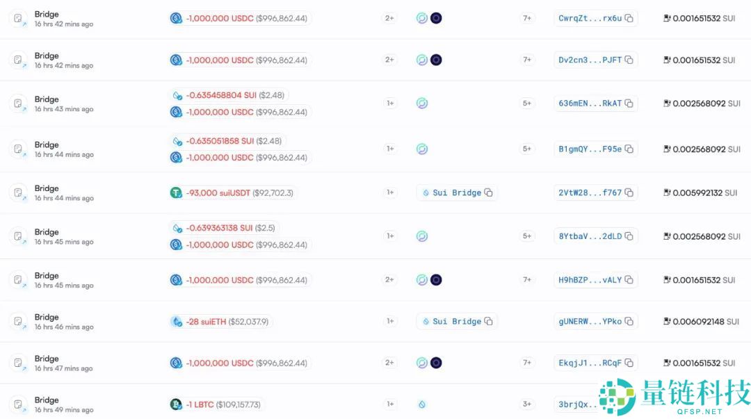 Cetus被盗2.3亿美元