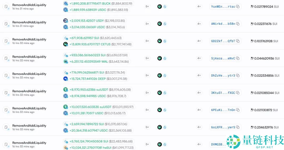 Cetus被盗2.3亿美元