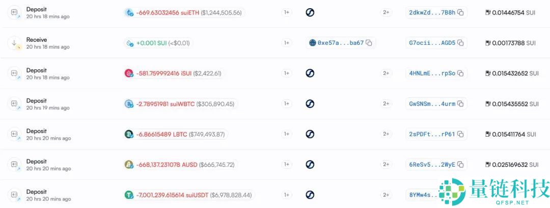 Cetus被盗2.3亿美元
